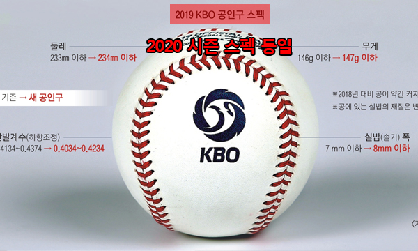 야구 2020 KBO 공인구