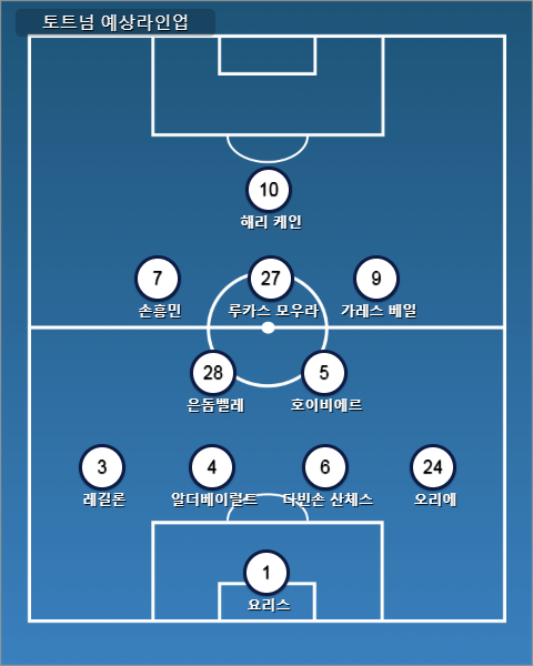 í† íŠ¸ë„˜ í¬ë¦¬ìŠ¤íƒˆíŒ°ë¦¬ìŠ¤ ë¶„ì„ 3ì¼ê°„ ë'ê²½ê¸°ë¥¼ ì¹˜ë£¨ëŠ