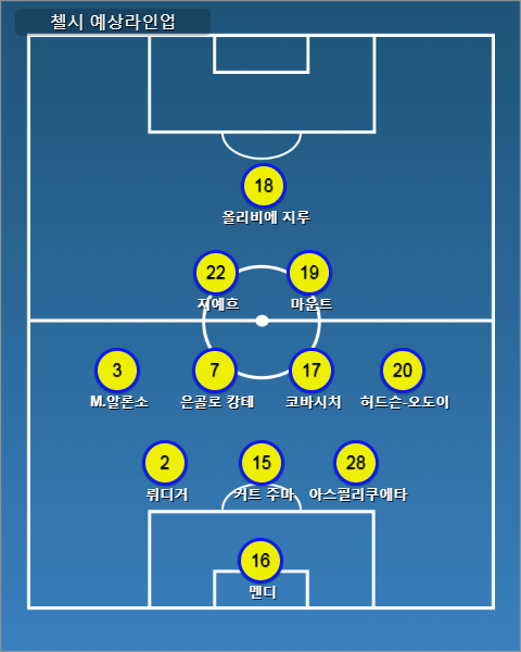 í¬ë¦¬ìŠ¤íƒˆíŒ°ë¦¬ìŠ¤ ì²¼ì‹œ ë²¤ì¹˜ ìžì›ë§Œìœ¼ë¡œë„ ì¶©ë¶„í•˜ë‹¤ í† ìŠ¤í