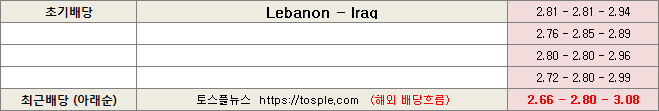 레바논 이라크 배당흐름