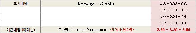 노르웨이 세르비아 배당흐름