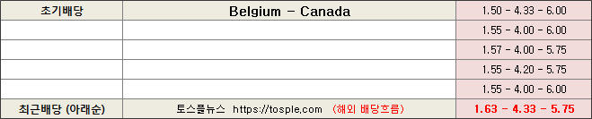 벨기에 캐나다 배당흐름 이미지 (편집)