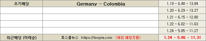 독일 콜롬비아 배당흐름 이미지8-1