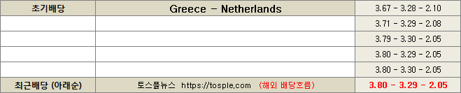 그리스 대 네덜란드 배당흐름 이미지1004