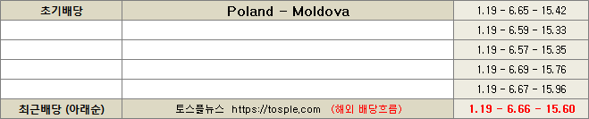 폴란드 대 몰도바 배당흐름 이미지1004