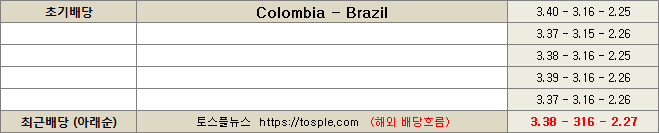 콜롬비아 대 브라질 배당흐름 gs1
