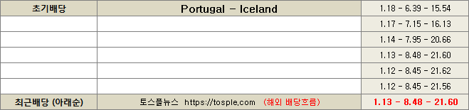 포르투갈 vs 아이슬란드 결과예측 dd1