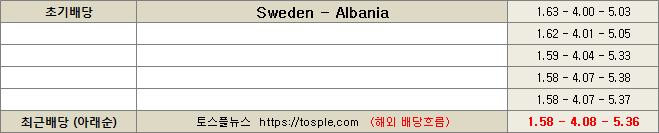 스웨덴 대 알바니아 배당흐름 이미지63222