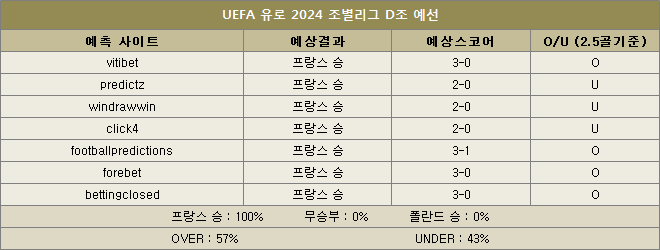 프랑스 대 폴란드 예상스코어 이미지11114