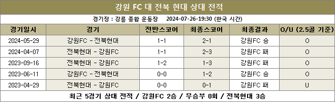 강원fc 대 전북현대 상대전적 이미지88999