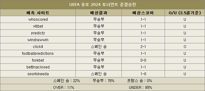 스페인 대 프랑스 예상스코어 이미지53356