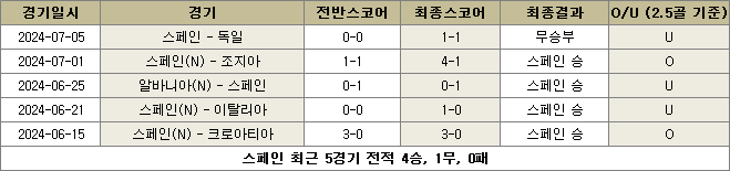 스페인 최근전적 이미지28526