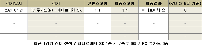 페네르바체 대 루가노 상대전적 이미지89999