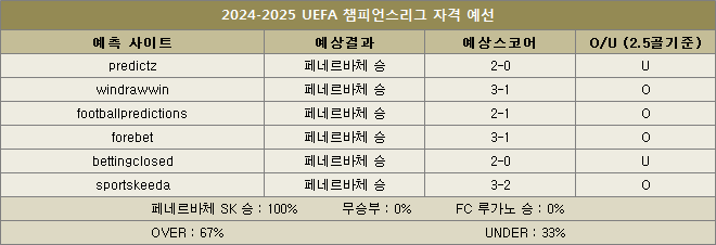 페네르바체 대 루가노 예상스코어 이미지11222