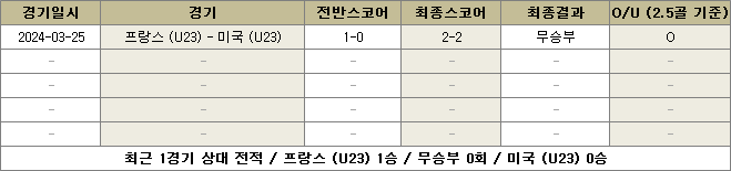 프랑스 (U23) vs 미국 (U23) 상대전적 이미지78237