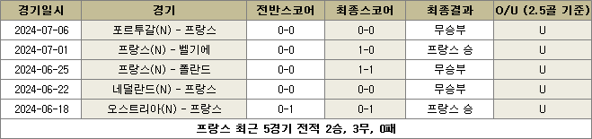 프랑스 최근전적 이미지82358