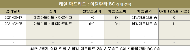 레알마드리드 대 아탈란타 상대전적 이미지72555