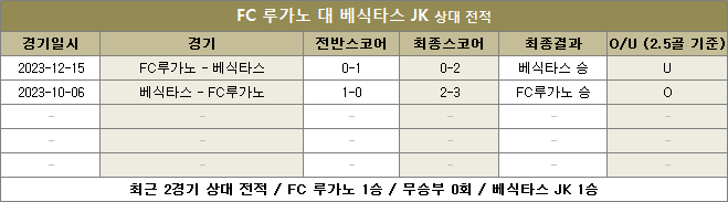 루카노 대 베식타스 상대전적 이미지20240823