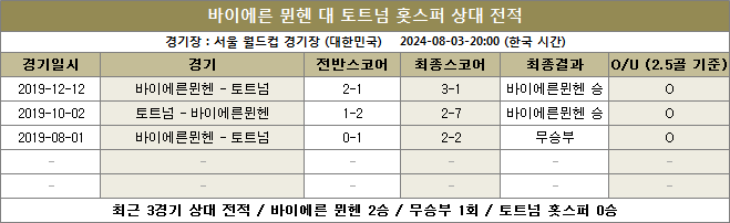 바이에른뮌헨 대 토트넘 상대전적 이미지98777