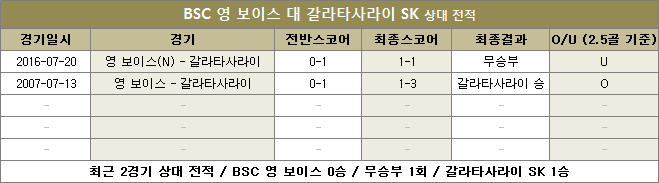 영보이스 대 갈라타사라이 상대전적 이미지 20240822