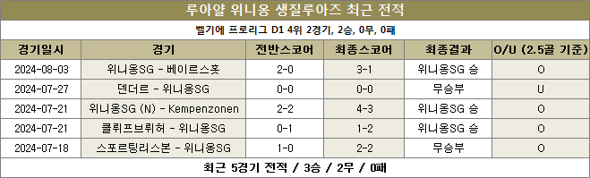 위니옹 SG 최근전적 이미지56444