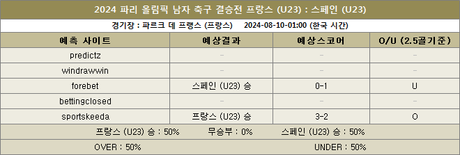 프랑스 대 스페인 예상스코어 이미지25677