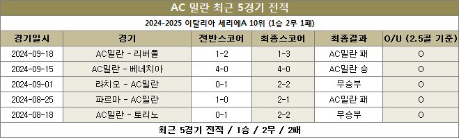 AC밀란 최근전적 이미지 20240923