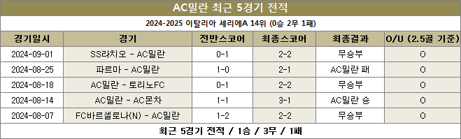 ac밀란 최근전적 이미지20240918