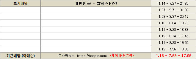 한국 대 팔레스타인 배당흐름 이미지20240905