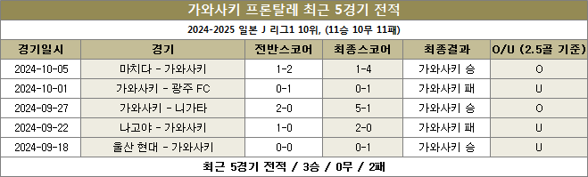 가와사키 최근전적 이미지 20241009