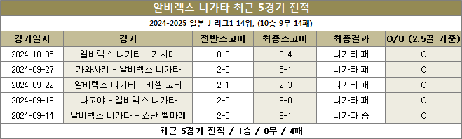 니가타 최근전적 이미지 20241009