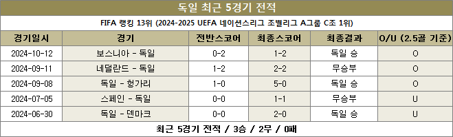 독일 최근전적 이미지 20241015