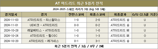 AT마드리드 최근전적 이미지 20241107