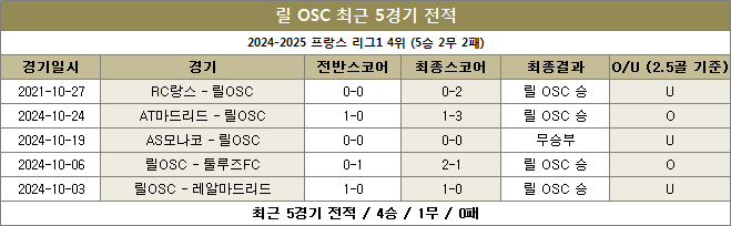 릴osc 최근전적 이미지 20241102